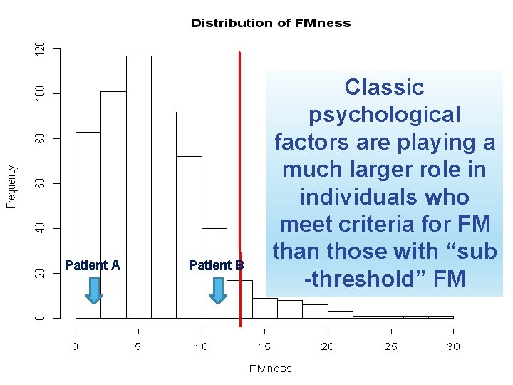 Patient A Patient B Compared to Patient A Classic with localized pain and no