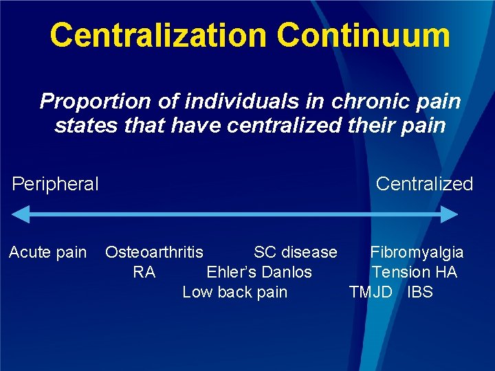 Centralization Continuum Proportion of individuals in chronic pain states that have centralized their pain