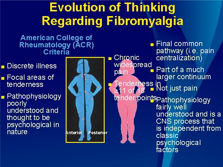 Evolution of Thinking Regarding Fibromyalgia American College of Rheumatology (ACR) Criteria ■ Discrete illness