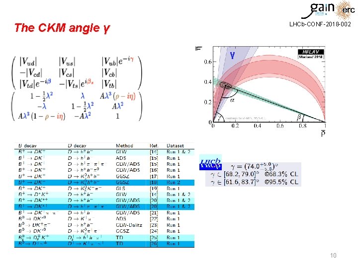 LHCb-CONF-2018 -002 The CKM angle γ γ 10 