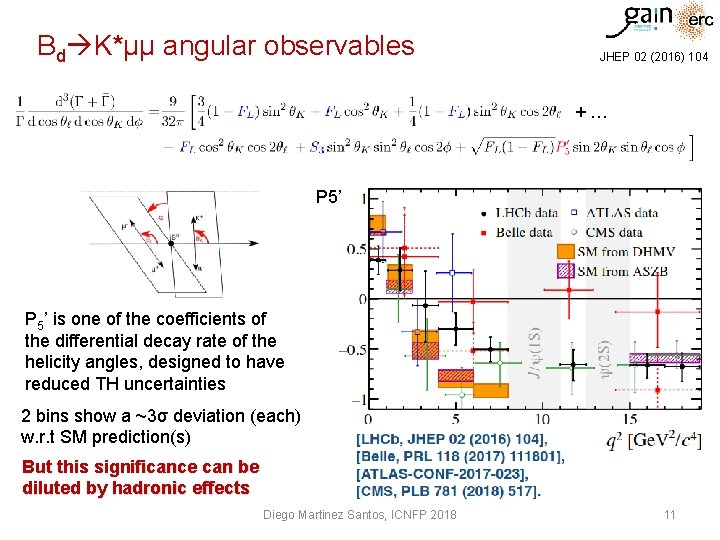 Bd K*μμ angular observables JHEP 02 (2016) 104 +… P 5’ is one of