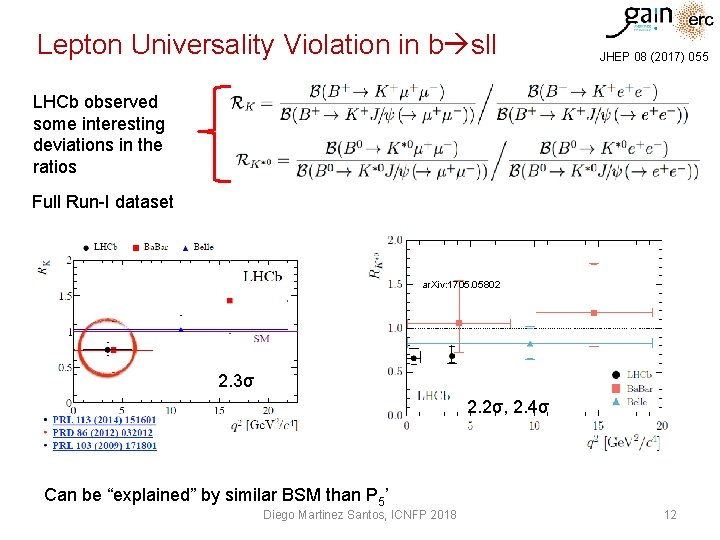 Lepton Universality Violation in b sll JHEP 08 (2017) 055 LHCb observed some interesting