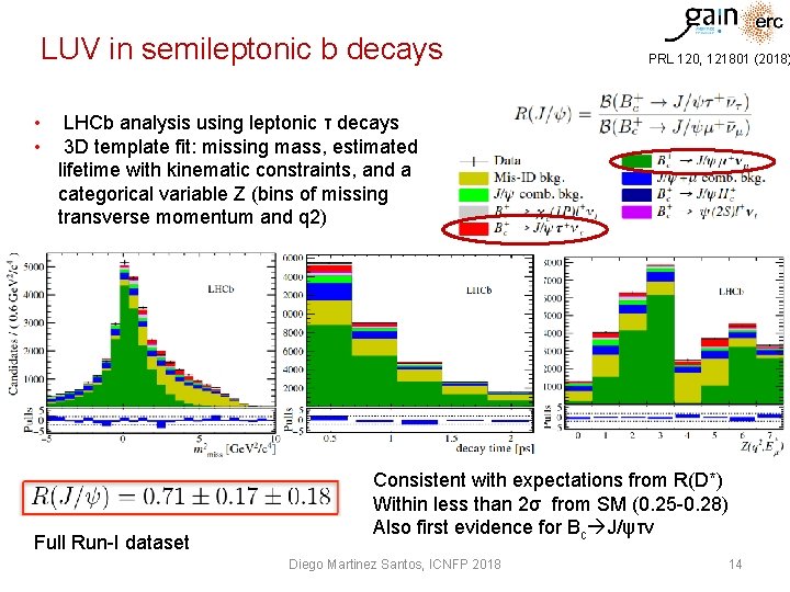 LUV in semileptonic b decays • • PRL 120, 121801 (2018) LHCb analysis using