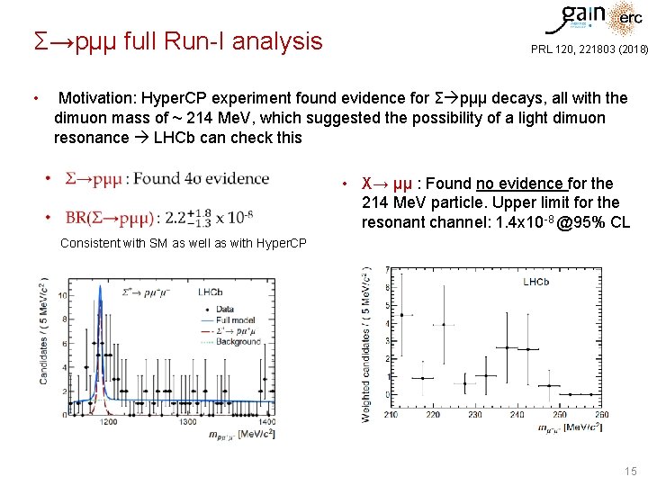 Σ→pμμ full Run-I analysis • PRL 120, 221803 (2018) Motivation: Hyper. CP experiment found