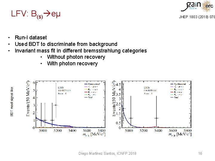 LFV: Β(s) eμ JHEP 1803 (2018) 078 • Run-I dataset • Used BDT to