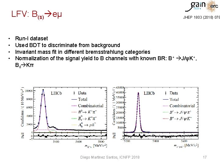 LFV: Β(s) eμ • • JHEP 1803 (2018) 078 Run-I dataset Used BDT to