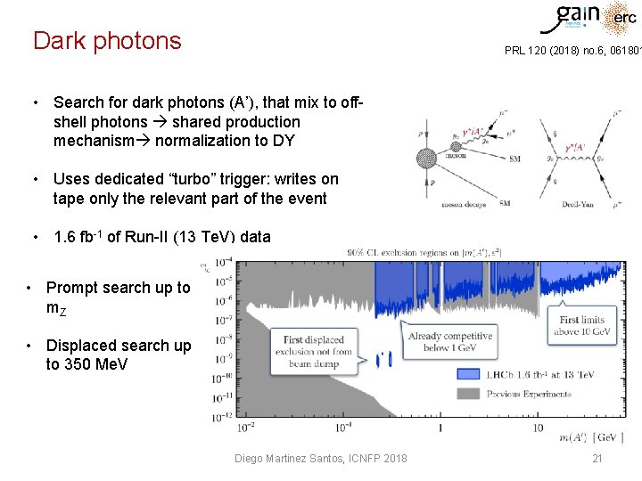 Dark photons PRL 120 (2018) no. 6, 061801 • Search for dark photons (A’),
