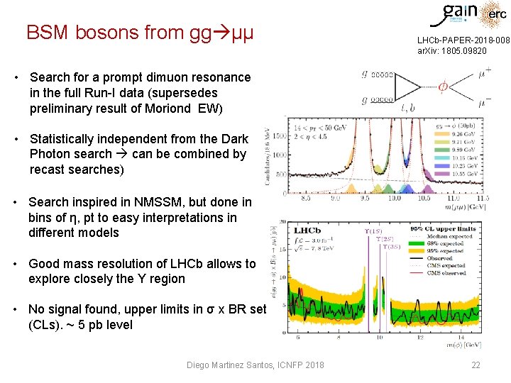 BSM bosons from gg μμ LHCb-PAPER-2018 -008 ar. Xiv: 1805. 09820 • Search for