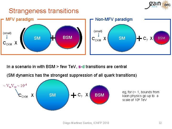 Strangeness transitions MFV paradigm (small) CCKM X ( Non-MFV paradigm SM + BSM )