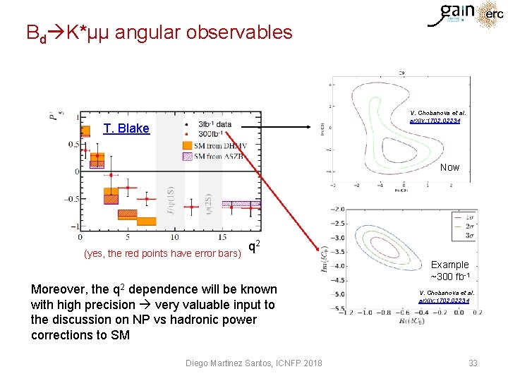 Bd K*μμ angular observables V. Chobanova et al. ar. Xiv: 1702. 02234 T. Blake