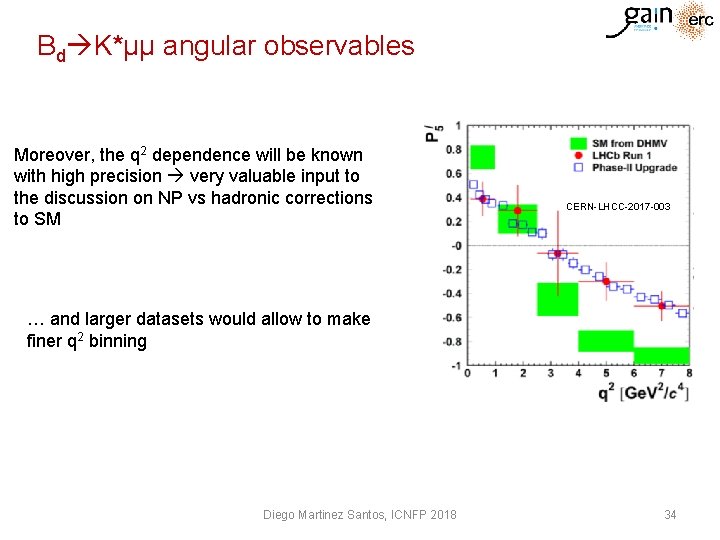 Bd K*μμ angular observables Moreover, the q 2 dependence will be known with high