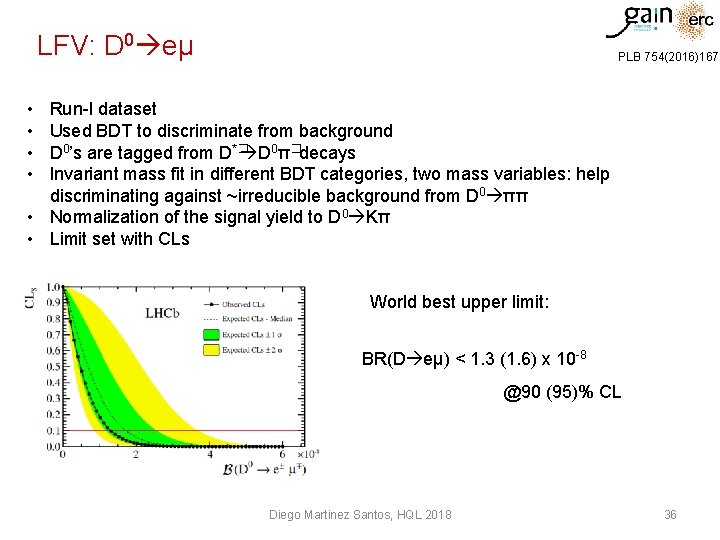 LFV: D 0 eμ PLB 754(2016)167 • • Run-I dataset Used BDT to discriminate