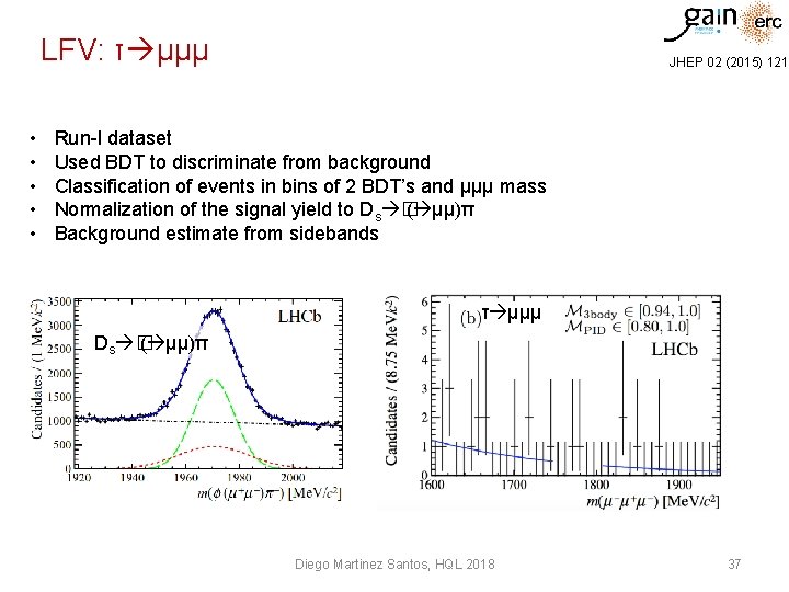 LFV: τ μμμ • • • JHEP 02 (2015) 121 Run-I dataset Used BDT