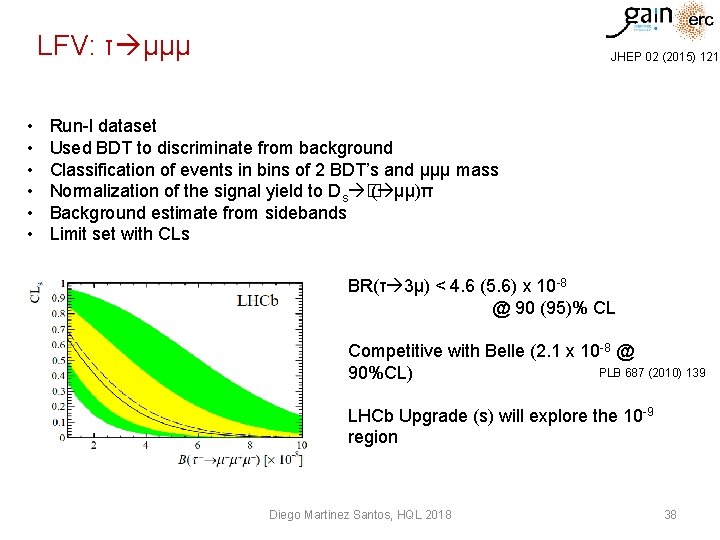 LFV: τ μμμ • • • JHEP 02 (2015) 121 Run-I dataset Used BDT