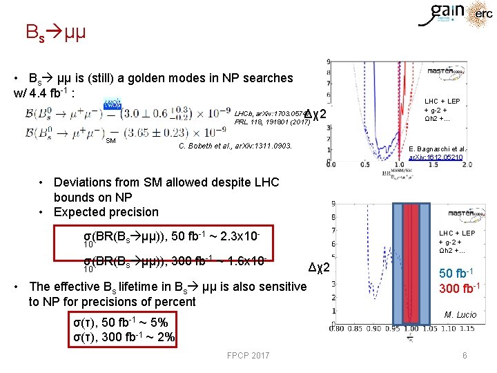 Bs μμ • Bs μμ is (still) a golden modes in NP searches w/