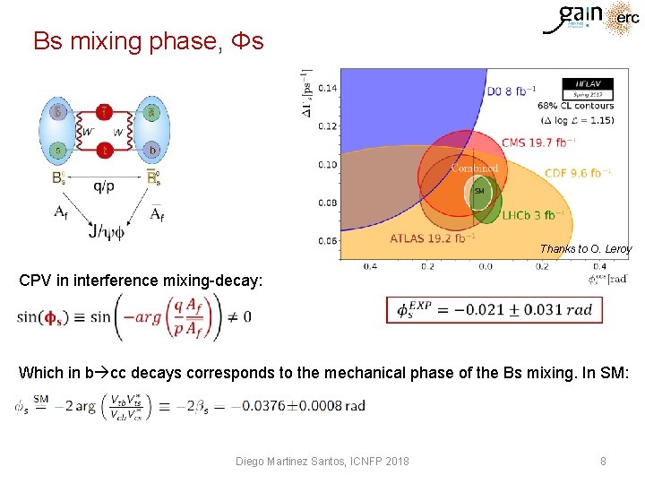 Bs mixing phase, Φs Thanks to O. Leroy CPV in interference mixing-decay: Which in