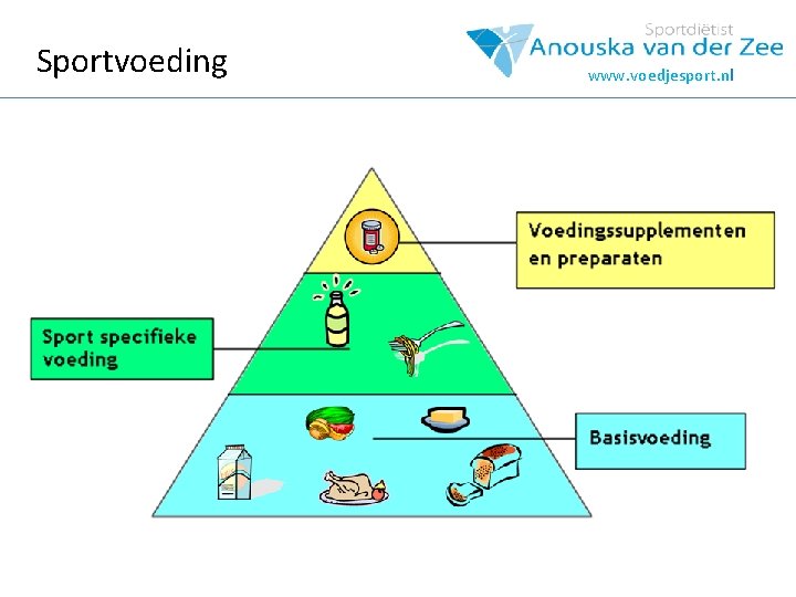 Sportvoeding www. voedjesport. nl 