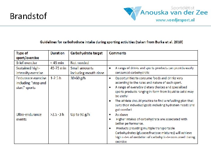 Brandstof www. voedjesport. nl 