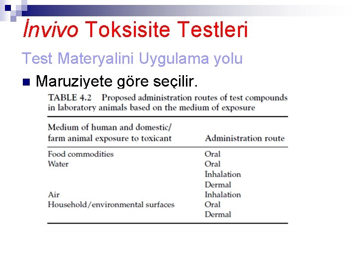 İnvivo Toksisite Testleri Test Materyalini Uygulama yolu n Maruziyete göre seçilir. 