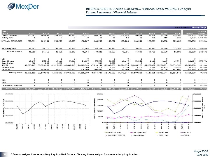 INTERÉS ABIERTO Análisis Comparativo / Historical OPEN INTEREST Analysis Futuros Financieros / Financial Futures