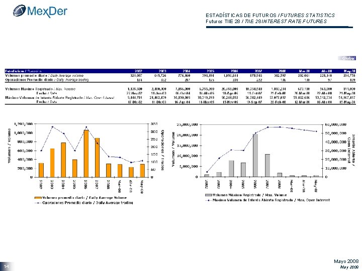 ESTADÍSTICAS DE FUTUROS / FUTURES STATISTICS Futuros TIIE 28 / TIIE 28 INTEREST RATE