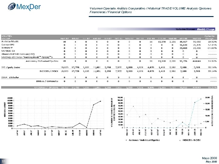 Volumen Operado Análisis Comparativo / Historical TRADE VOLUME Analysis Opciones Financieras / Financial Options