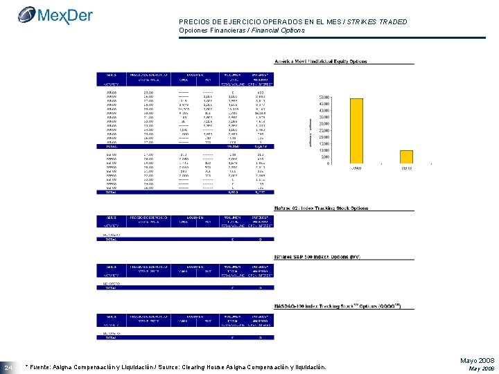 PRECIOS DE EJERCICIO OPERADOS EN EL MES / STRIKES TRADED Opciones Financieras / Financial