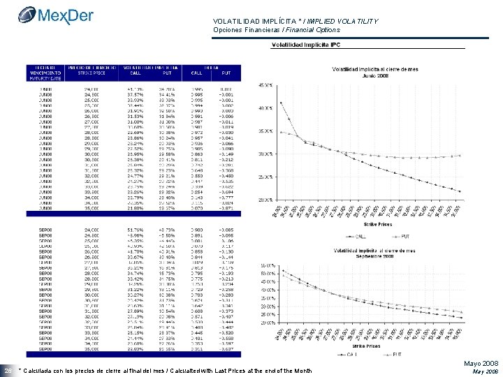 VOLATILIDAD IMPLÍCITA * / IMPLIED VOLATILITY Opciones Financieras / Financial Options 26 * Calculada