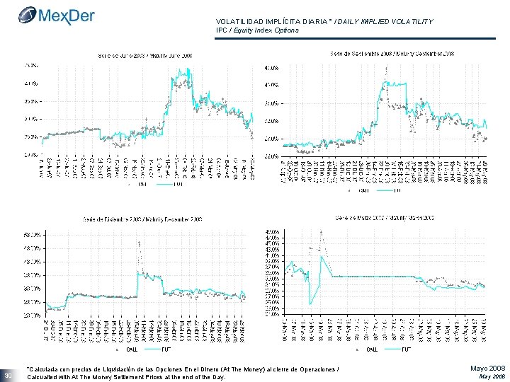 VOLATILIDAD IMPLÍCITA DIARIA * / DAILY IMPLIED VOLATILITY IPC / Equity Index Options 30