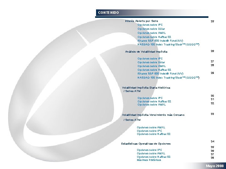 CONTENIDO Interés Abierto por Serie Opciones sobre IPC Opciones sobre Dólar Opciones sobre AMXL