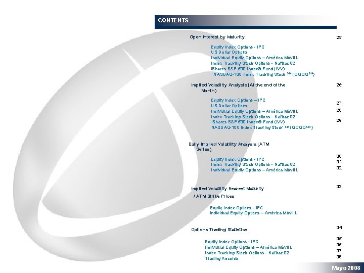 CONTENTS Open Interest by Maturity 25 Equity Index Options - IPC US Dollar Options