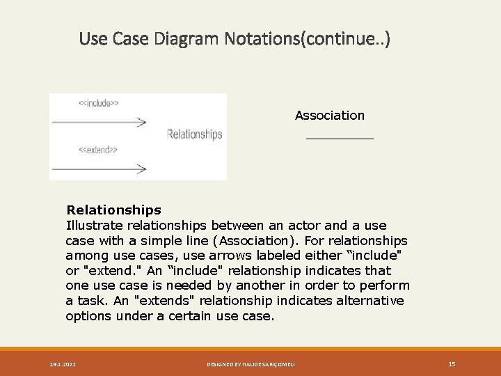 Use Case Diagram Notations(continue. . ) Association Relationships Illustrate relationships between an actor and