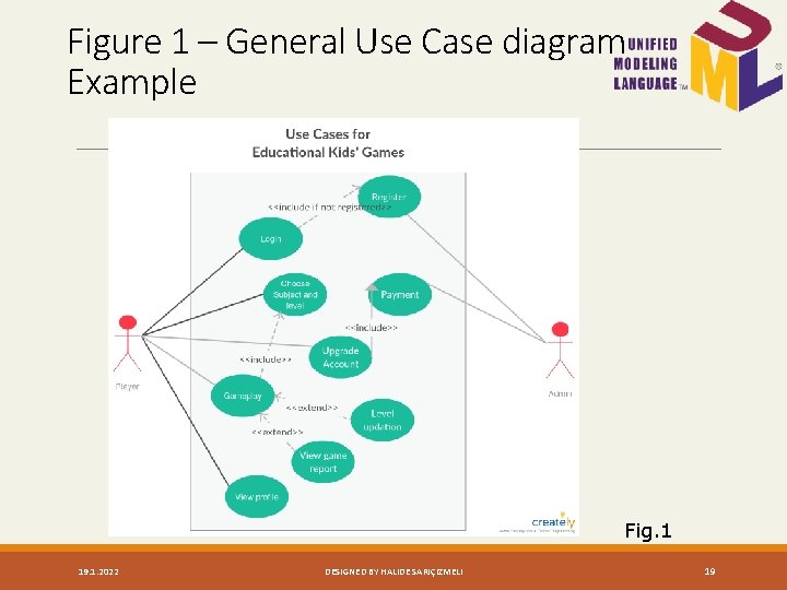 Figure 1 – General Use Case diagram Example Fig. 1 19. 1. 2022 DESIGNED
