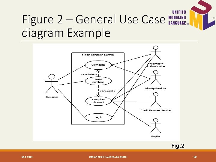 Figure 2 – General Use Case diagram Example Fig. 2 19. 1. 2022 DESIGNED