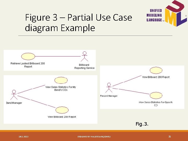 Figure 3 – Partial Use Case diagram Example Fig. 3. 19. 1. 2022 DESIGNED