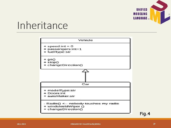 Inheritance Fig. 4 19. 1. 2022 DESIGNED BY HALIDE SARIÇIZMELI 27 