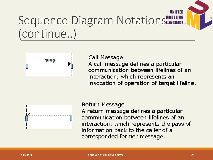 Sequence Diagram Notations (continue. . ) Call Message A call message defines a particular