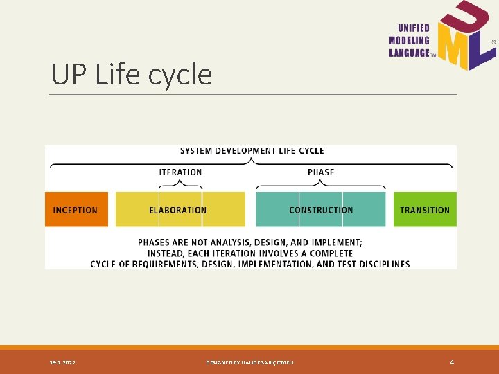 UP Life cycle 19. 1. 2022 DESIGNED BY HALIDE SARIÇIZMELI 4 