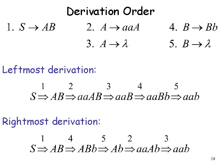 Derivation Order Leftmost derivation: Rightmost derivation: 14 