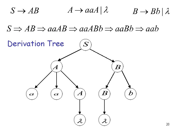 Derivation Tree 20 