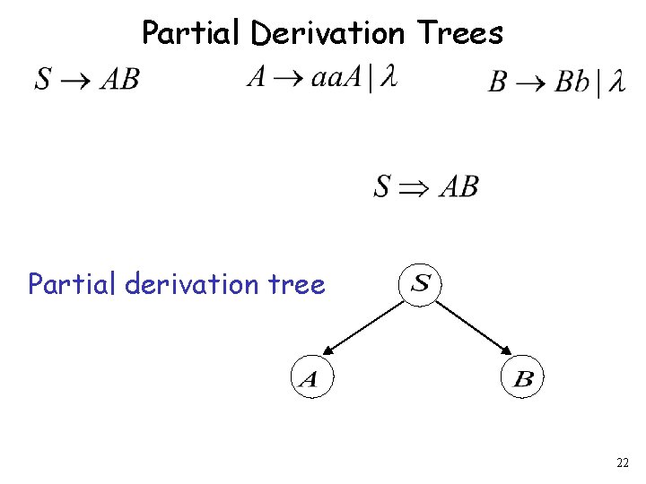 Partial Derivation Trees Partial derivation tree 22 