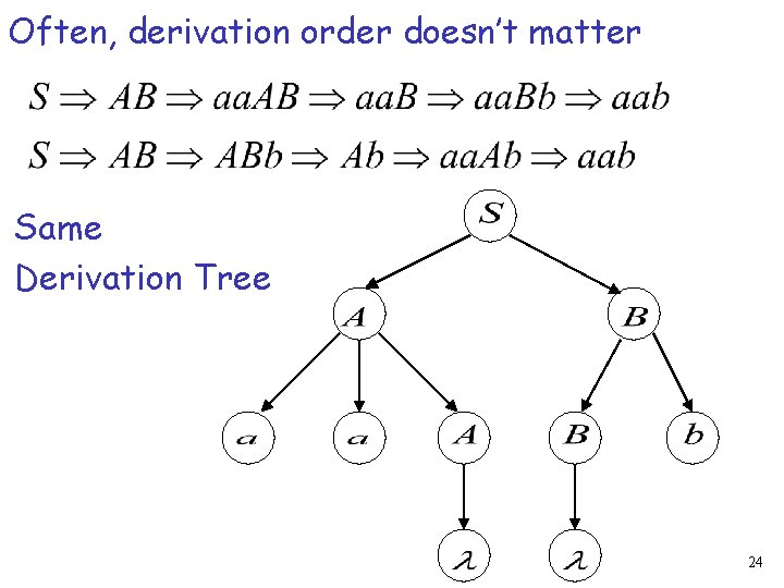 Often, derivation order doesn’t matter Same Derivation Tree 24 