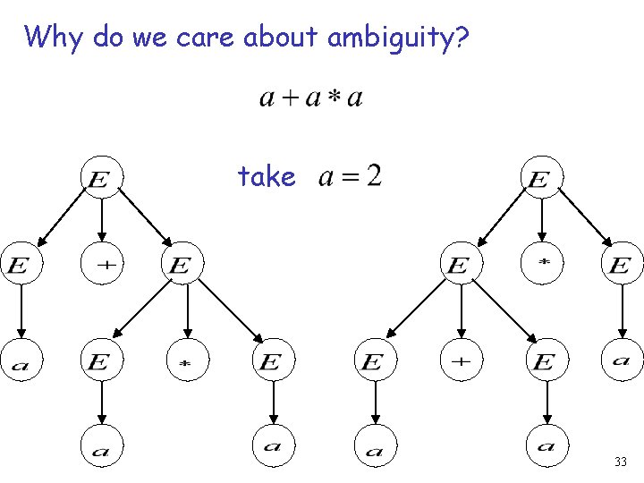 Why do we care about ambiguity? take 33 