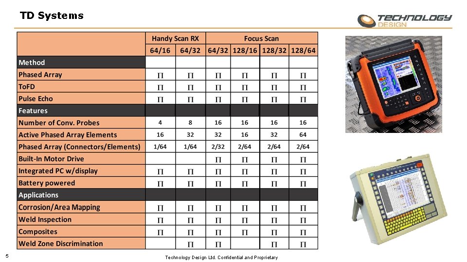 TD Systems 5 Technology Design Ltd. Confidential and Proprietary 