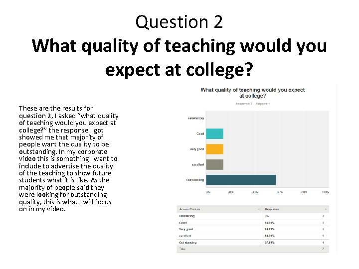 Question 2 What quality of teaching would you expect at college? These are the