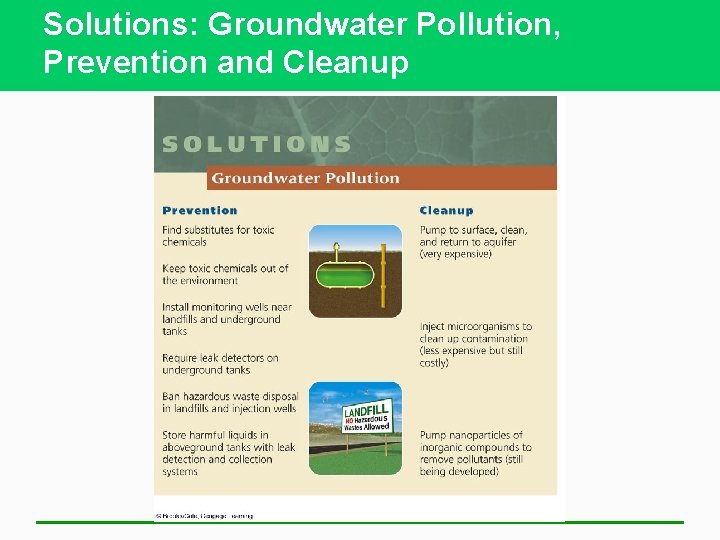 Solutions: Groundwater Pollution, Prevention and Cleanup 