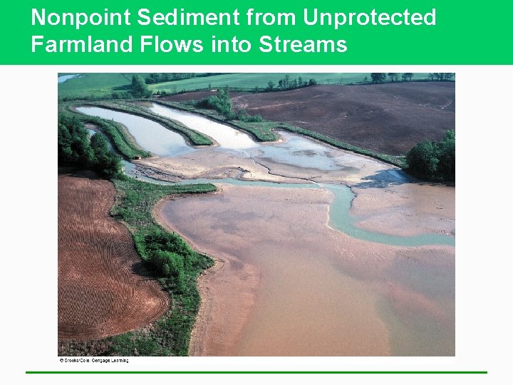 Nonpoint Sediment from Unprotected Farmland Flows into Streams 