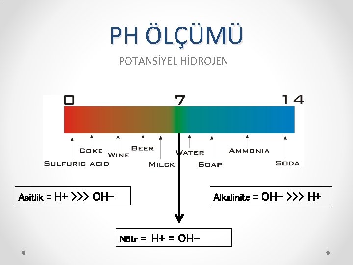 PH ÖLÇÜMÜ POTANSİYEL HİDROJEN Asitlik = H+ >>> OH- Alkalinite = Nötr = H+