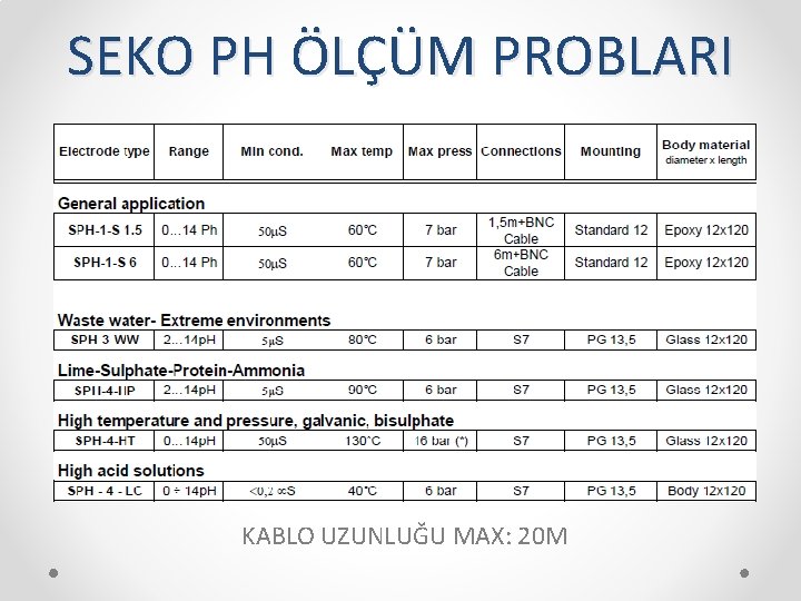 SEKO PH ÖLÇÜM PROBLARI KABLO UZUNLUĞU MAX: 20 M 