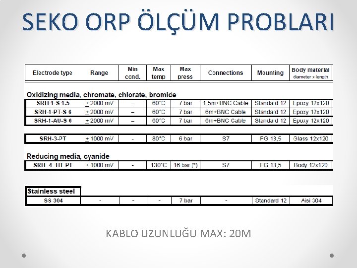 SEKO ORP ÖLÇÜM PROBLARI KABLO UZUNLUĞU MAX: 20 M 